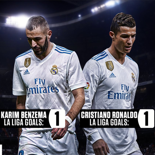 Ronaldo - Benzema là bộ đôi tiền đạo tệ bậc nhất châu Âu hiện nay