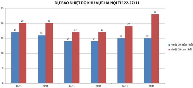 Không khí lạnh liên tục tăng cường, miền Trung mưa lớn trên diện rộng