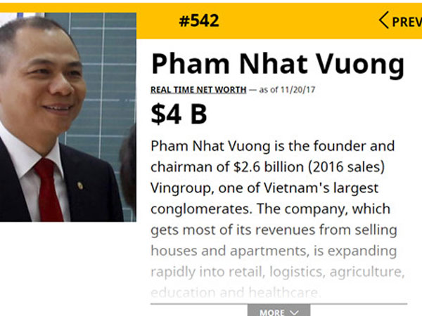 13 ngày, tỷ phú Phạm Nhật Vượng tăng 126 bậc trên bảng người giàu