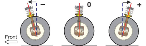 Nhao lái, lệch vô-lăng - bệnh ôtô tài xế Việt thường gặp