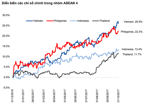 Cơn điên của thị trường chứng khoán