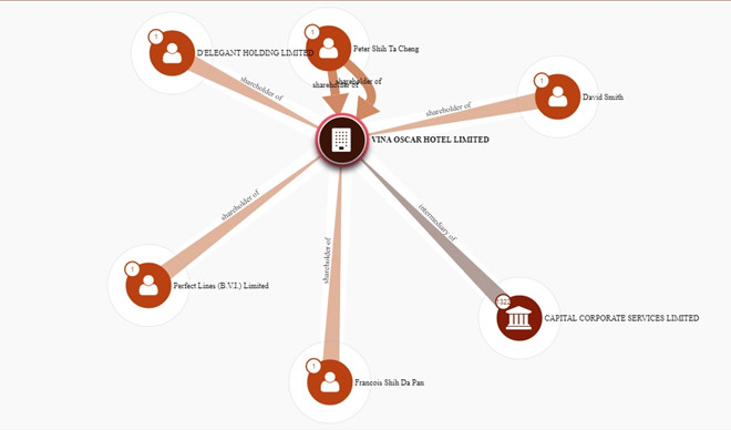 Đại gia bí ẩn đứng sau sự hồi sinh của dự án hơn 2 tỷ USD bị kê biên