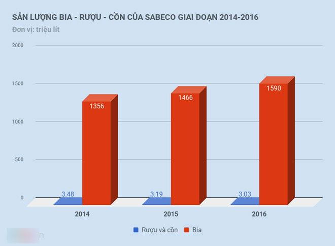 Chào bán phần vốn Nhà nước tại Sabeco ở Anh và Singapore Chào bán phần vốn Nhà nước tại Sabeco ở Anh và Singapore