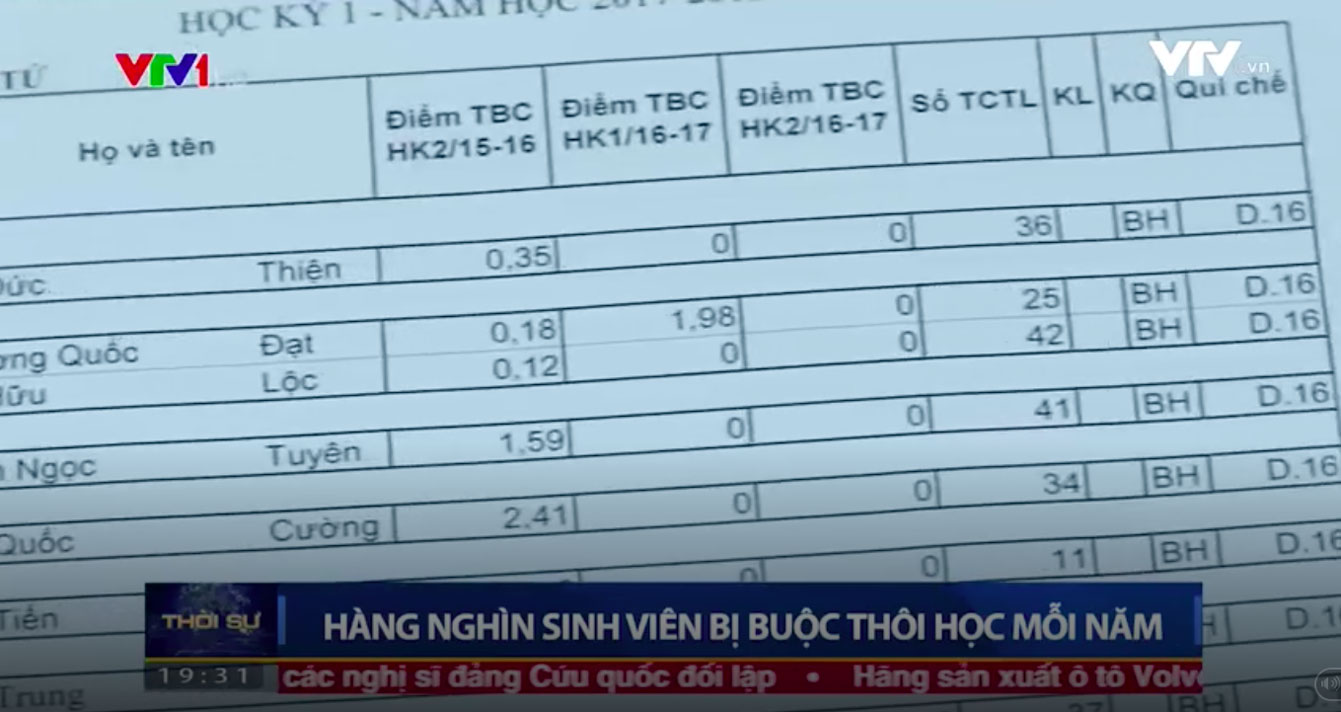 Con số giật mình về tình trạng sinh viên bị buộc thôi học mỗi năm và nguyên nhân đáng lo ngại phía sau
