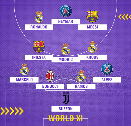 Messi có nhiều phiếu bầu nhất, nhưng Real áp đảo đội hình tiêu biểu