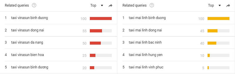 Cuộc chiến online: Uber, Grab tràn về tỉnh lẻ Cuộc chiến online: Uber, Grab tràn về tỉnh lẻ