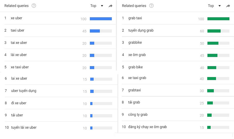 Cuộc chiến online: Uber, Grab tràn về tỉnh lẻ