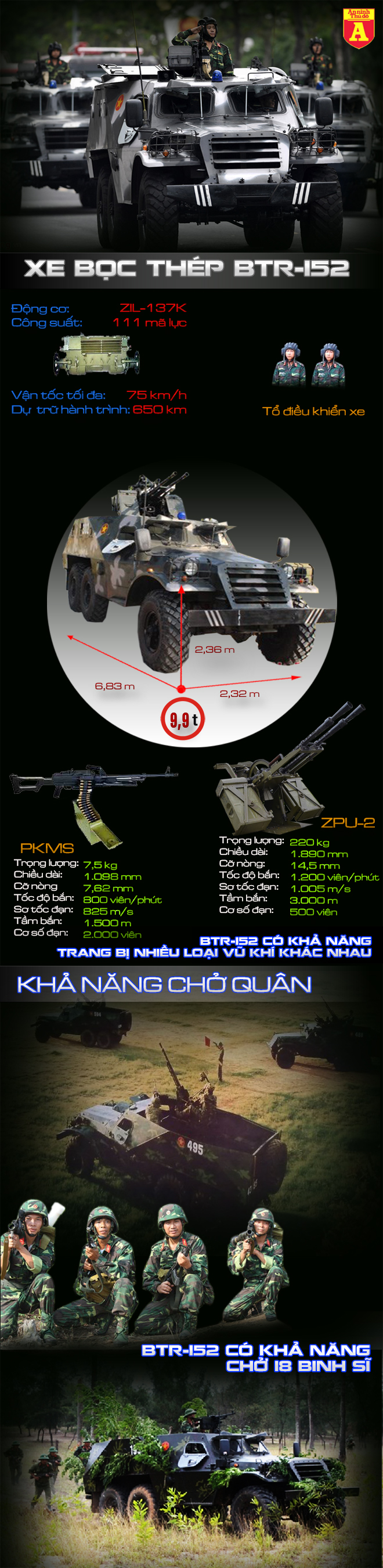 [Infographic] Việt Nam cải lão hoàn đồng cho chiến mã thép BTR-152 để phục vụ APEC