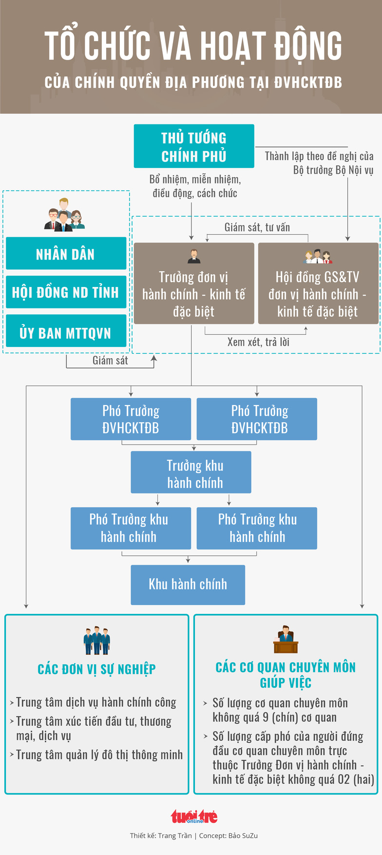 Đến đặc khu, vào casino, tự do xài tiền đô Đến đặc khu, vào casino, tự do xài tiền đô