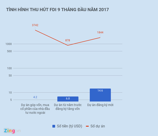 Nếu các doanh nghiệp FDI rút đi thì chúng ta còn lại cái gì?