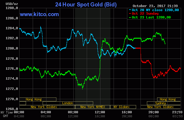 Giá vàng SJC đảo chiều “leo dốc”