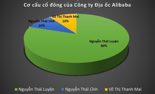 Gần 500 khách hàng sập bẫy địa ốc Alibaba Gần 500 khách hàng sập bẫy địa ốc Alibaba