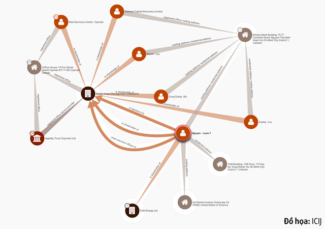 Doanh nhân Louis Nguyen T. và SAM trong hồ sơ Paradise là ai?