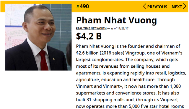 Tỷ phú Phạm Nhật Vượng vào danh sách 500 người giàu nhất hành tinh