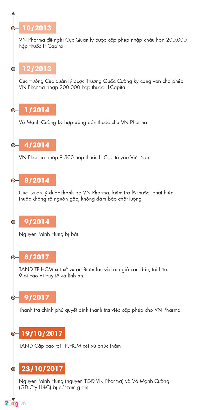 Bắt tạm giam nguyên Tổng giám đốc VN Pharma hơi muộn Bắt tạm giam nguyên Tổng giám đốc VN Pharma hơi muộn