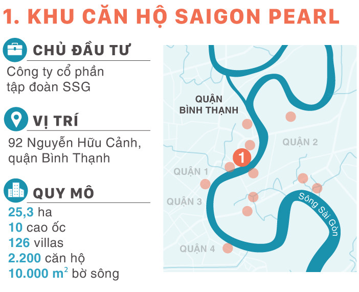 12 đại dự án chia nhau bờ sông Sài Gòn 12 đại dự án chia nhau bờ sông Sài Gòn