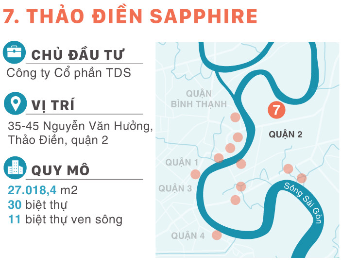 12 đại dự án chia nhau bờ sông Sài Gòn 12 đại dự án chia nhau bờ sông Sài Gòn