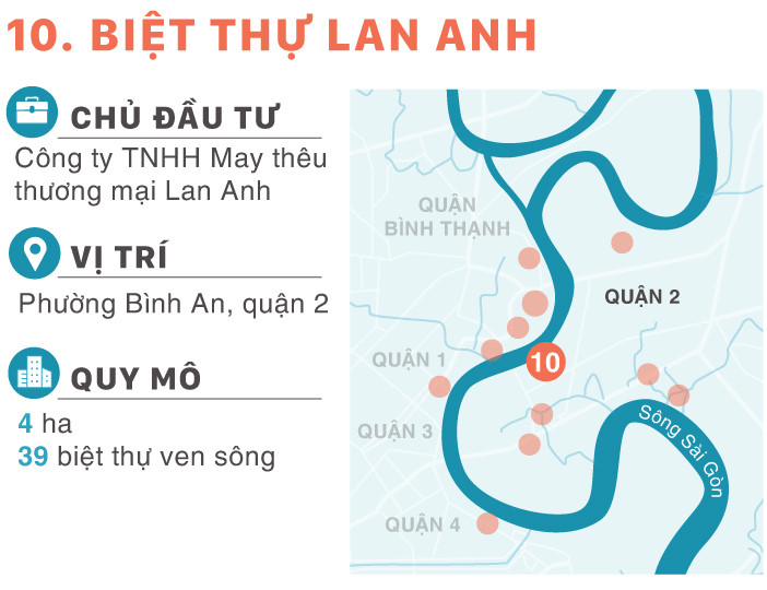12 đại dự án chia nhau bờ sông Sài Gòn 12 đại dự án chia nhau bờ sông Sài Gòn