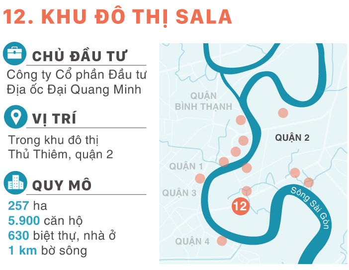 12 đại dự án chia nhau bờ sông Sài Gòn 12 đại dự án chia nhau bờ sông Sài Gòn