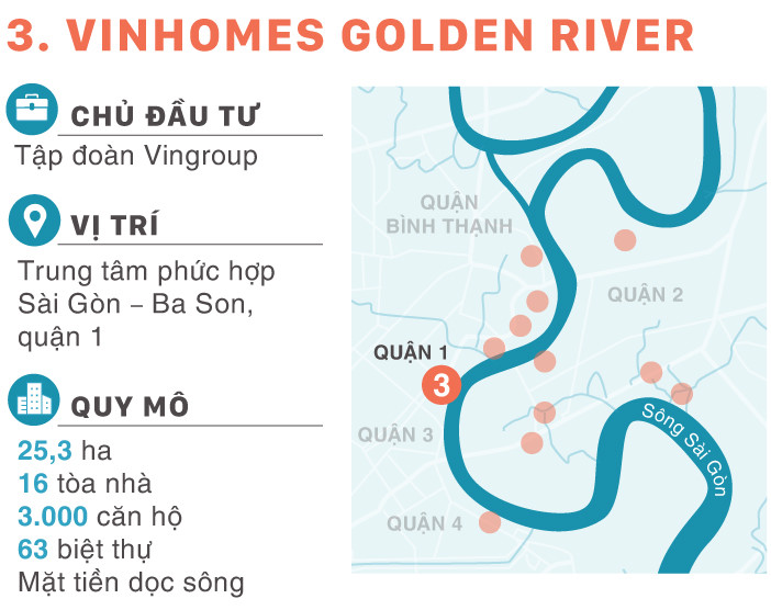 12 đại dự án chia nhau bờ sông Sài Gòn 12 đại dự án chia nhau bờ sông Sài Gòn