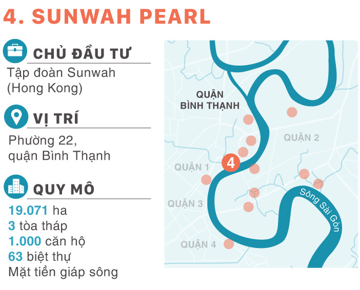 12 đại dự án chia nhau bờ sông Sài Gòn 12 đại dự án chia nhau bờ sông Sài Gòn