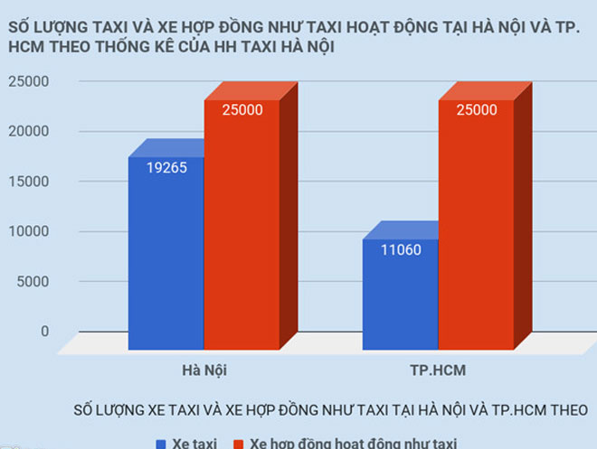 Grab, Uber sẽ không được kết nối thêm xe mới ở Sài Gòn Grab, Uber sẽ không được kết nối thêm xe mới ở Sài Gòn