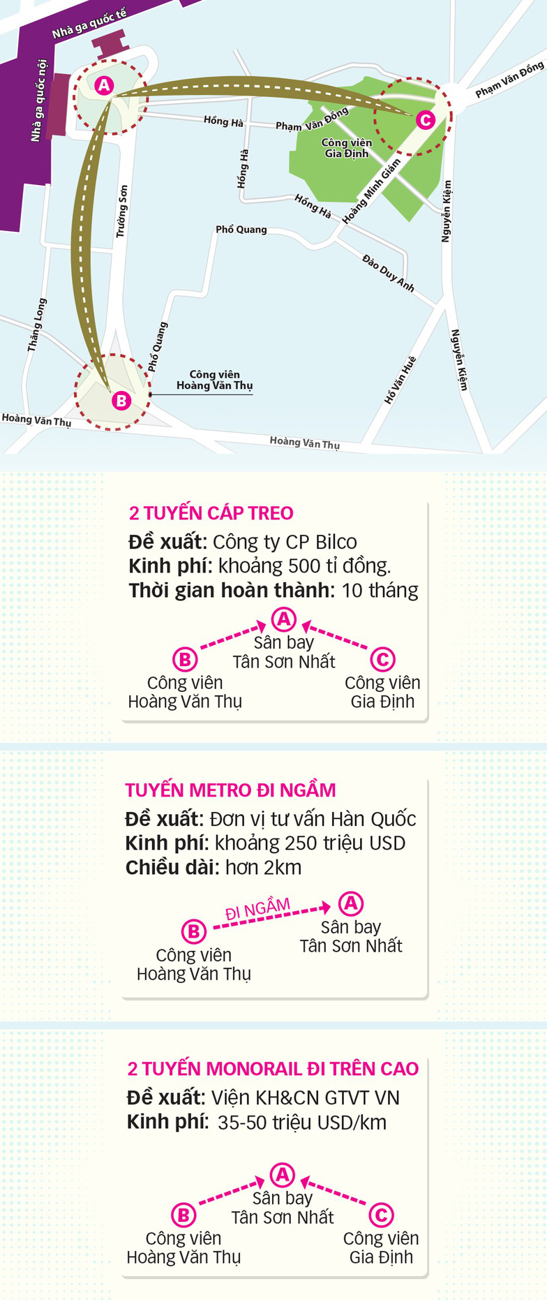 6 dự án phá thế độc đạo vào sân bay Tân Sơn Nhất