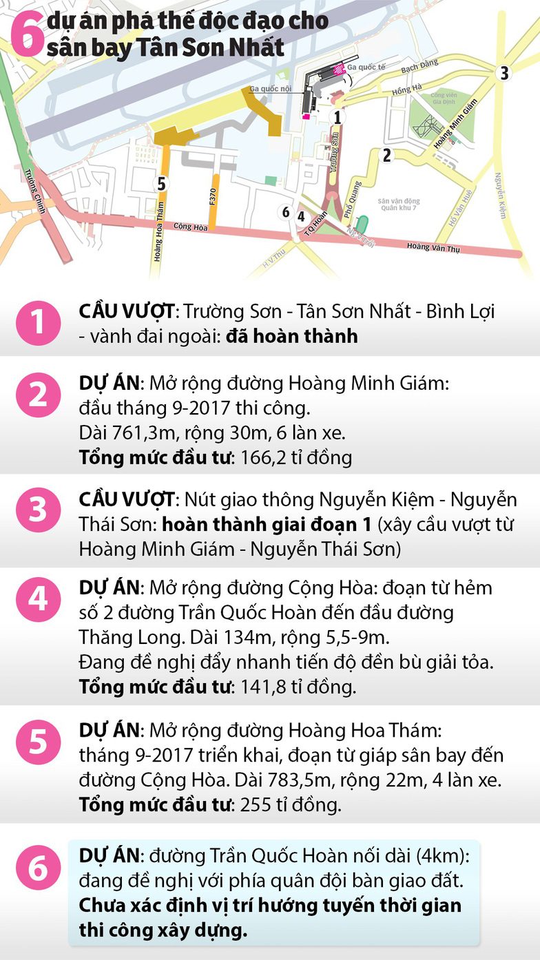 6 dự án phá thế độc đạo vào sân bay Tân Sơn Nhất