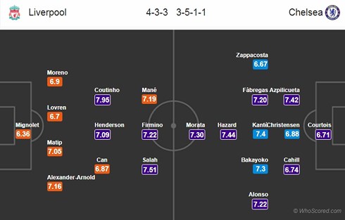 Liverpool - Chelsea: Mohamed Salah chứng minh giá trị?