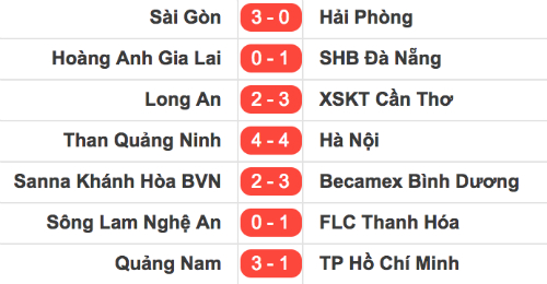 Quảng Nam lần đầu vô địch V-League Quảng Nam lần đầu vô địch V-League