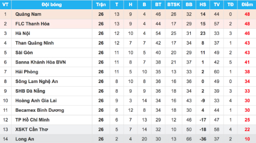 Quảng Nam lần đầu vô địch V-League Quảng Nam lần đầu vô địch V-League
