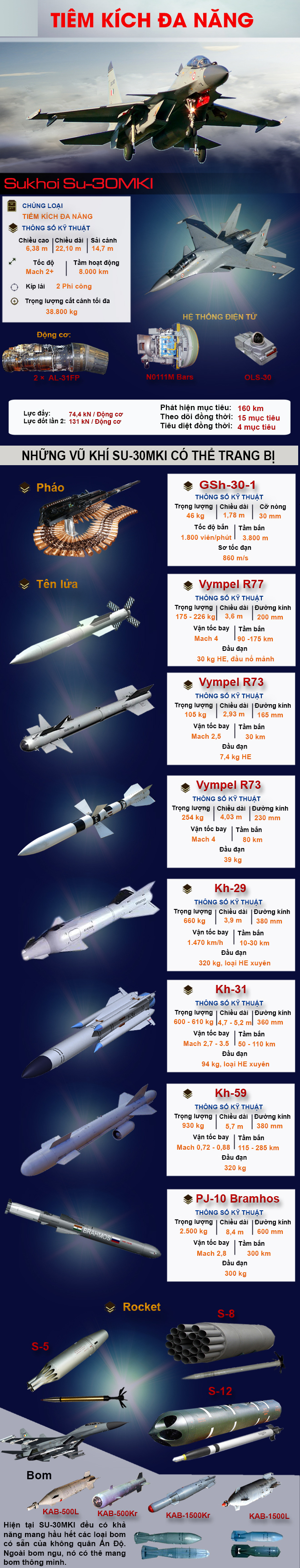 [Infographic] Su-30MKI của Ấn Độ sau nâng cấp sẽ đủ sức đối đầu với J-20 của Trung Quốc?