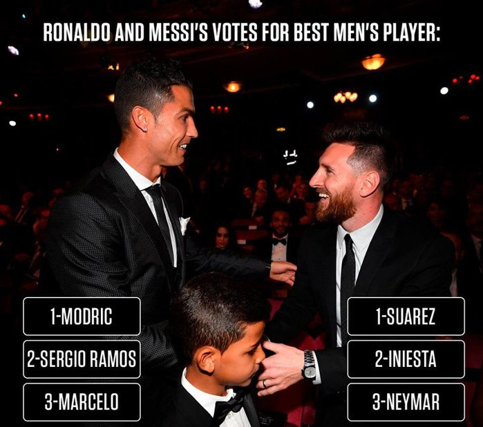 Những lá phiếu kỳ lạ tại giải The Best 2017