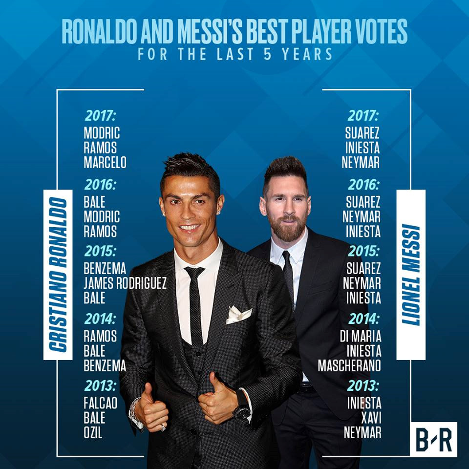 Những lá phiếu kỳ lạ tại giải The Best 2017