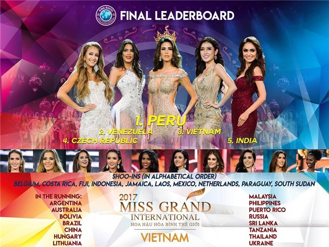 Maria Jose Lora - Cái tên được nhắc đến nhiều nhất sau đêm chung kết Miss Grand International 2017