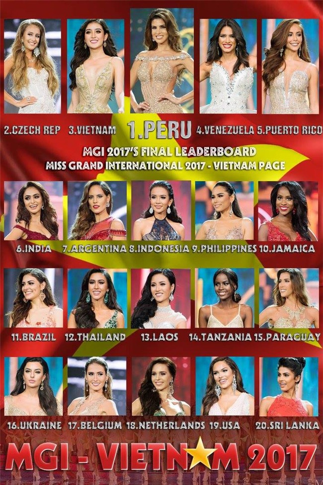 Maria Jose Lora - Cái tên được nhắc đến nhiều nhất sau đêm chung kết Miss Grand International 2017