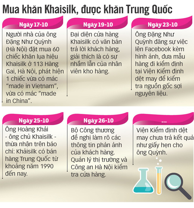 Rúng động con đường tơ lụa của Khaisilk