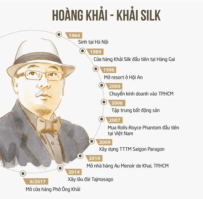 Khaisilk: Giàu sang từ lụa, khủng hoảng cũng vì lụa Khaisilk: Giàu sang từ lụa, khủng hoảng cũng vì lụa