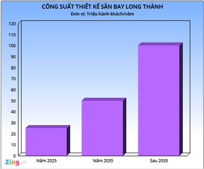 1 tỷ USD để giải phóng mặt bằng xây sân bay Long Thành