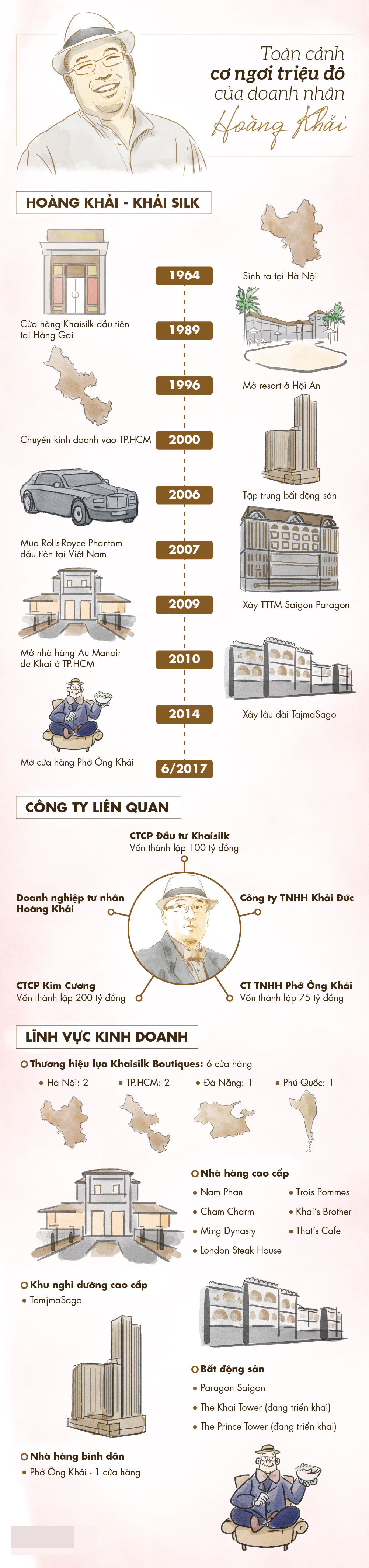 Toàn cảnh cơ ngơi đồ sộ của Khải Silk sau gần 30 năm kinh doanh