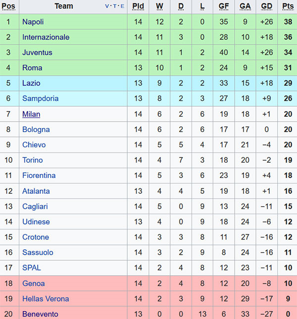 AC Milan sa thải huấn luyện viên, bổ nhiệm Gattuso