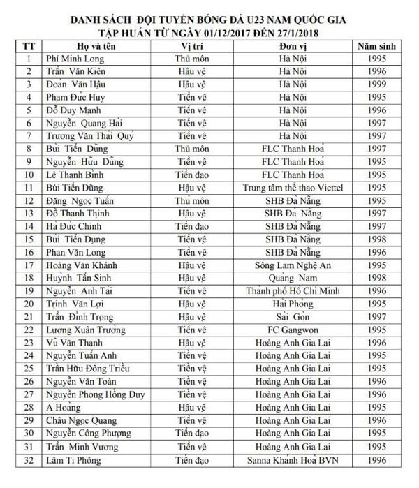 HLV Park Hang-seo gọi 9 cầu thủ HAGL lên đội U23 Việt Nam