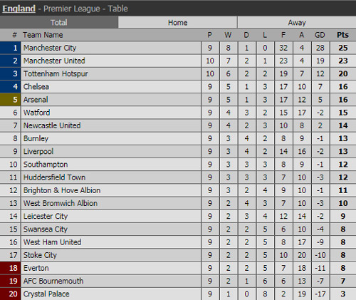 Kép phụ Martial lập công, M.U đả bại Tottenham