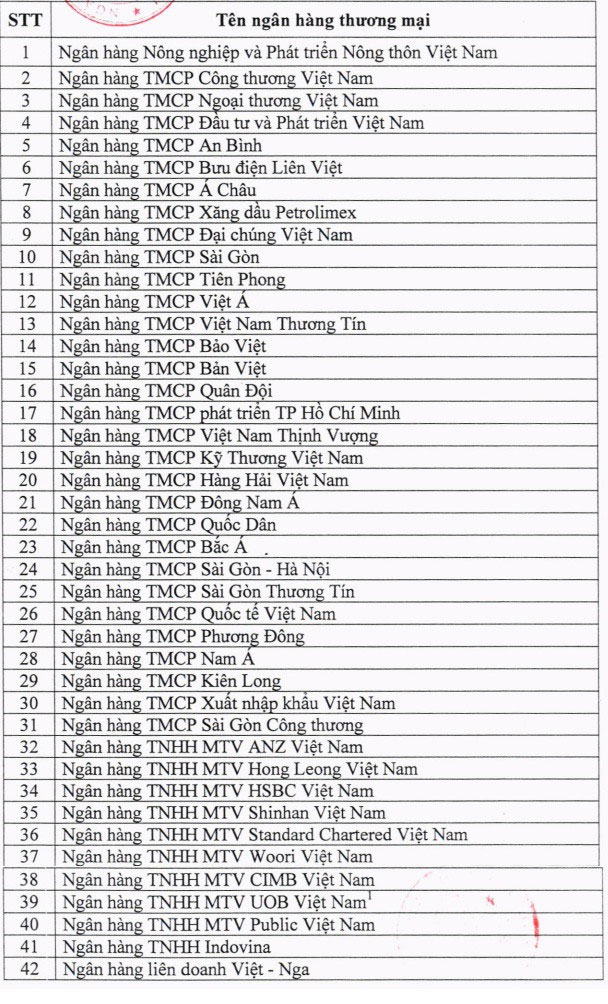 Những ngân hàng nào không được bảo lãnh bán nhà ... trên giấy?