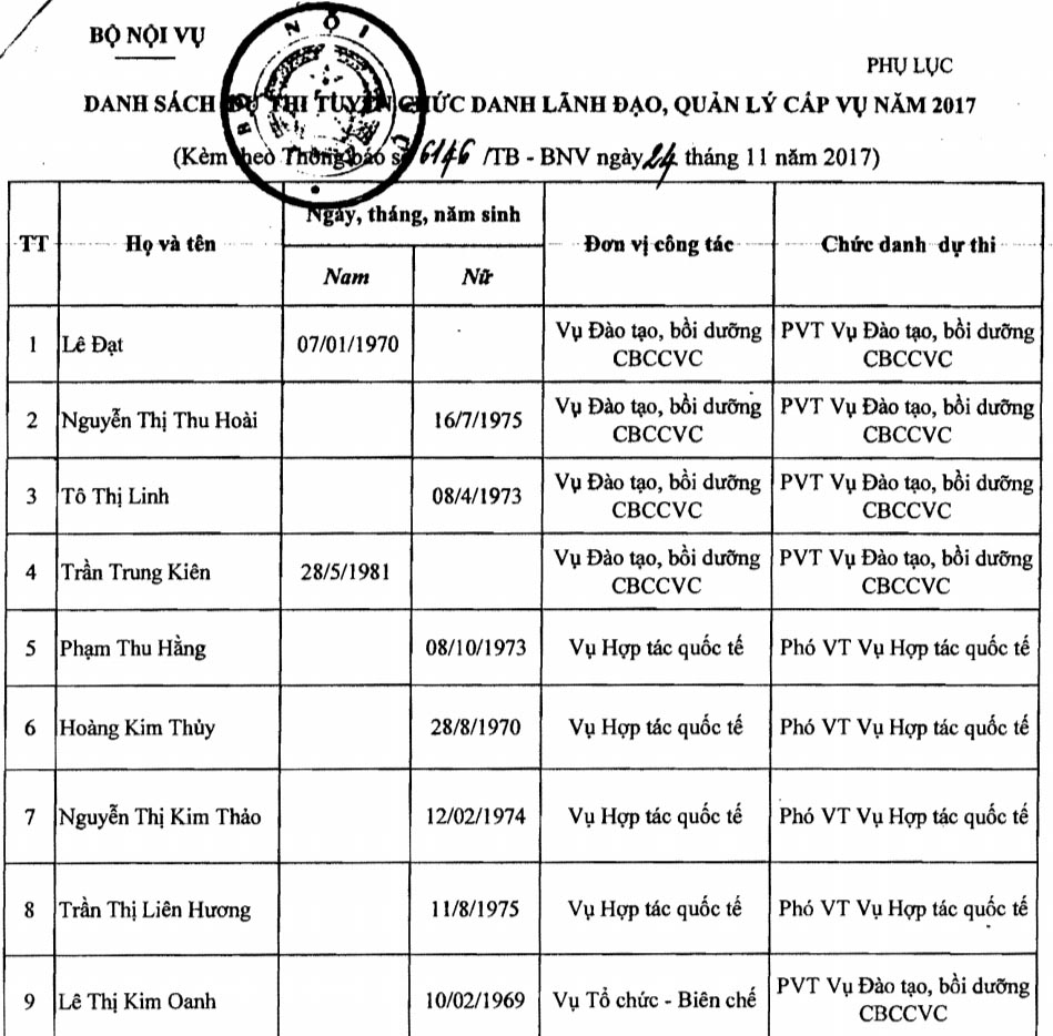 9 ứng viên chức Vụ phó đều là người của Bộ Nội vụ