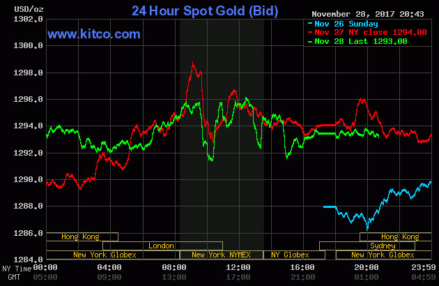 Giá vàng SJC giảm nhẹ