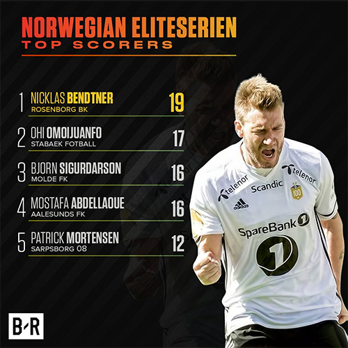 Bendtner giành ngôi Vua phá lưới ở Na Uy, gây sốt vì ghi bàn đẳng cấp