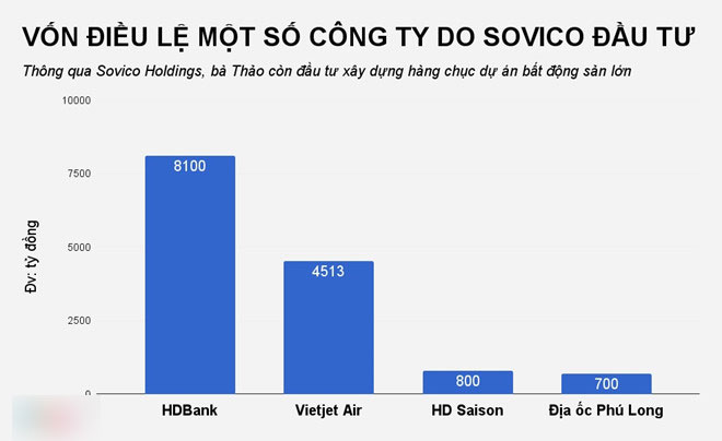 Ngoài tiền từ cổ phiếu, tài sản 2 tỷ phú đôla Việt còn đến từ đâu? Ngoài tiền từ cổ phiếu, tài sản 2 tỷ phú đôla Việt còn đến từ đâu?