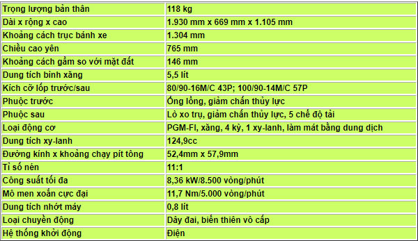 Cận cảnh Honda SH Mode màu mới, giá 50,49 triệu đồng Cận cảnh Honda SH Mode màu mới, giá 50,49 triệu đồng