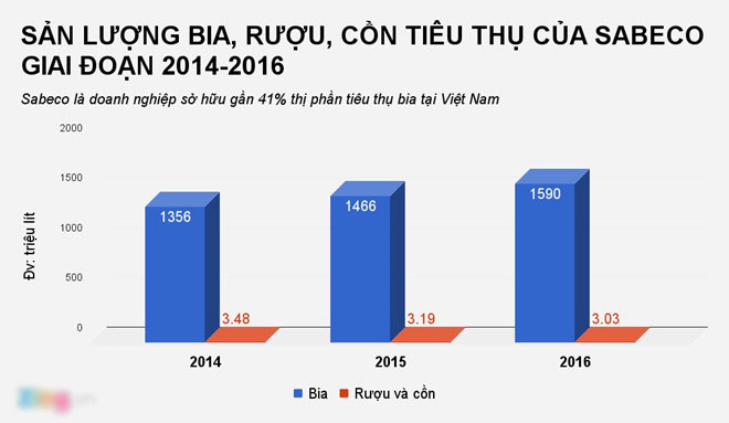 Hành trình ‘phá đỉnh’ kỳ lạ của cổ phiếu Bia Sài Gòn Hành trình ‘phá đỉnh’ kỳ lạ của cổ phiếu Bia Sài Gòn
